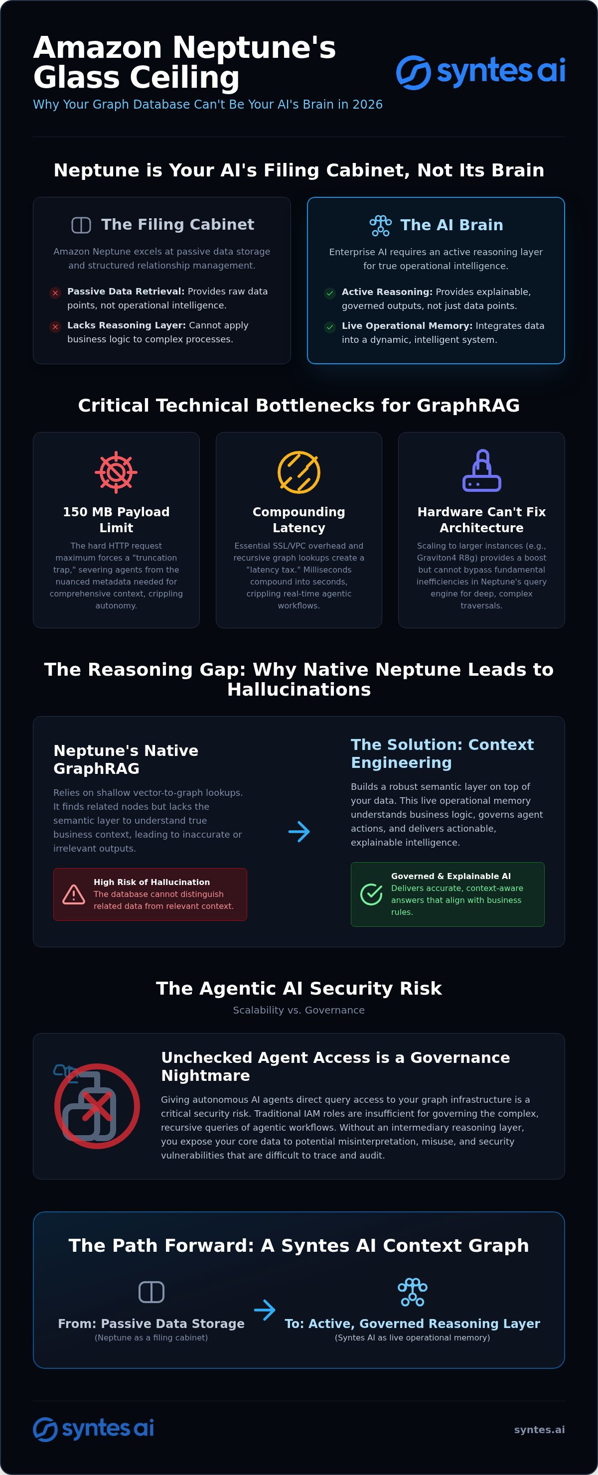 Amazon Neptune Limitations for Enterprise AI: A 2026 Strategic Review