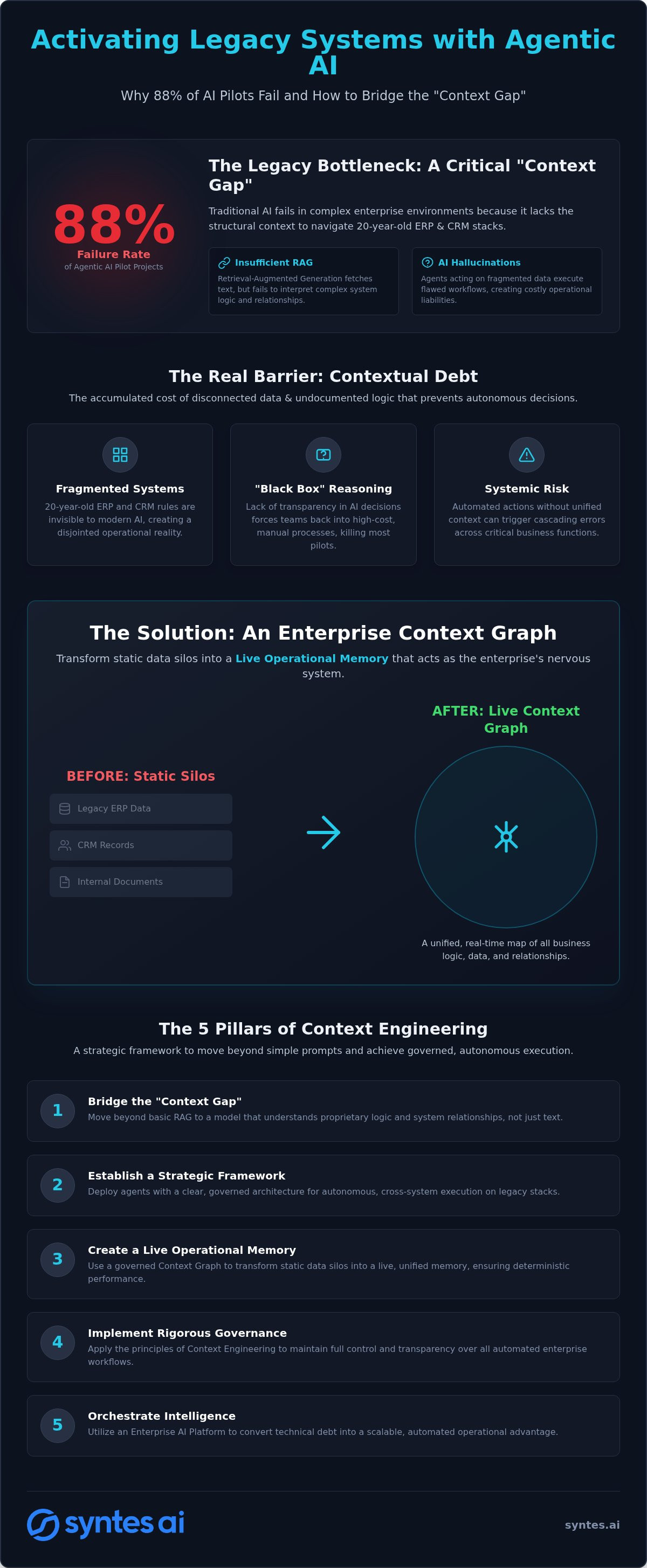 Agentic AI for Legacy Systems: Bridging the Context Gap in Enterprise Infrastructure