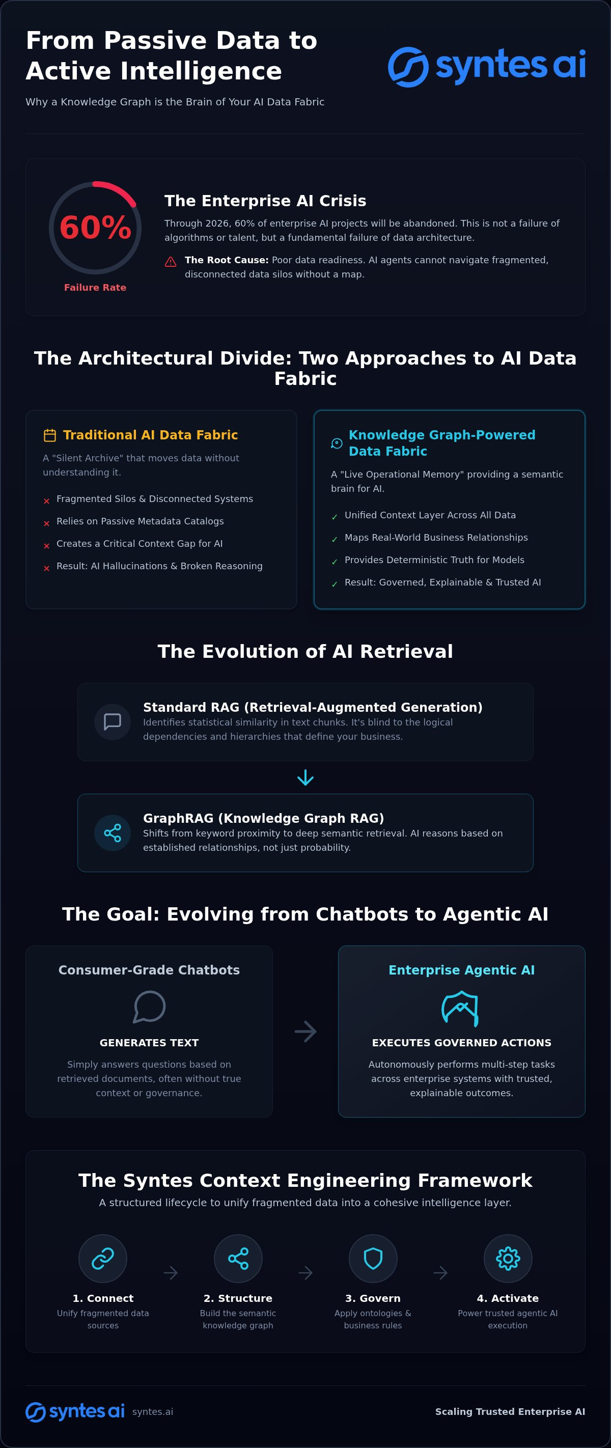 Knowledge Graph: Semantic Engine for Agentic AI
