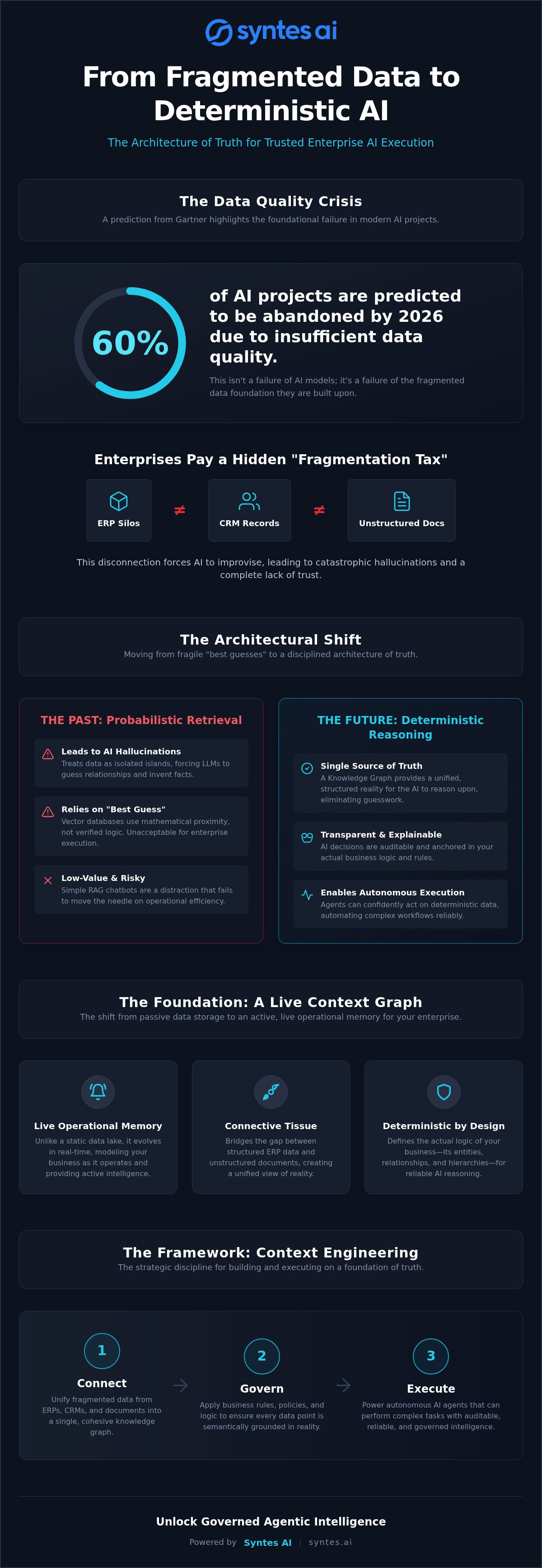 Knowledge Graph as a Single Source of Truth: The Foundation for Agentic AI
