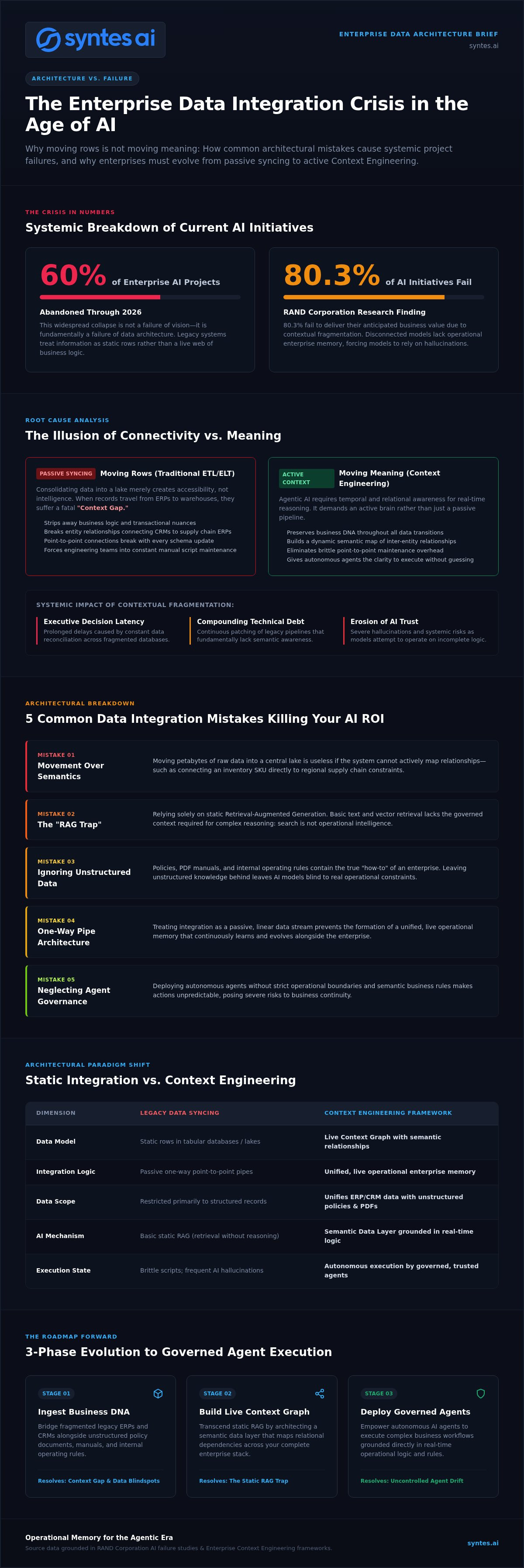 Common Data Integration Mistakes: Why Your Enterprise AI Strategy is Failing