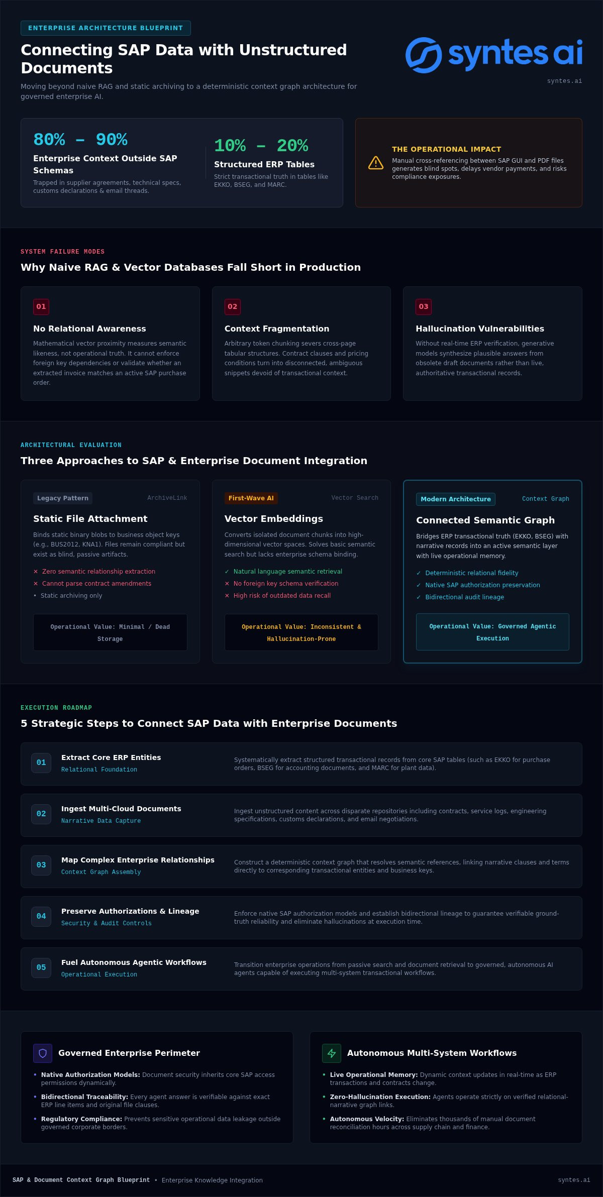 Connecting SAP Data with Unstructured Documents: The 2026 Enterprise Guide
