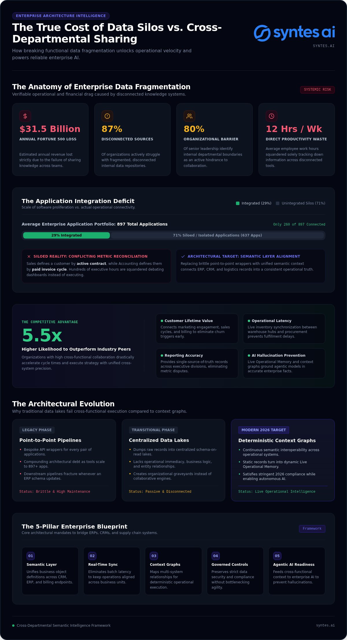 Cross-Departmental Data Sharing Benefits: The Executive Guide to Enterprise Intelligence in 2026