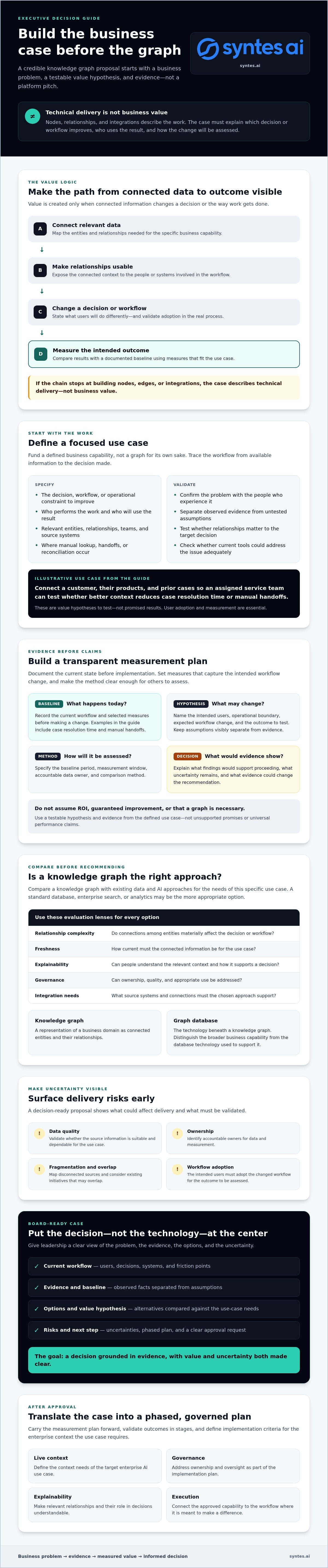 The Knowledge Graph Business Case: A Board-Ready Guide to Building It