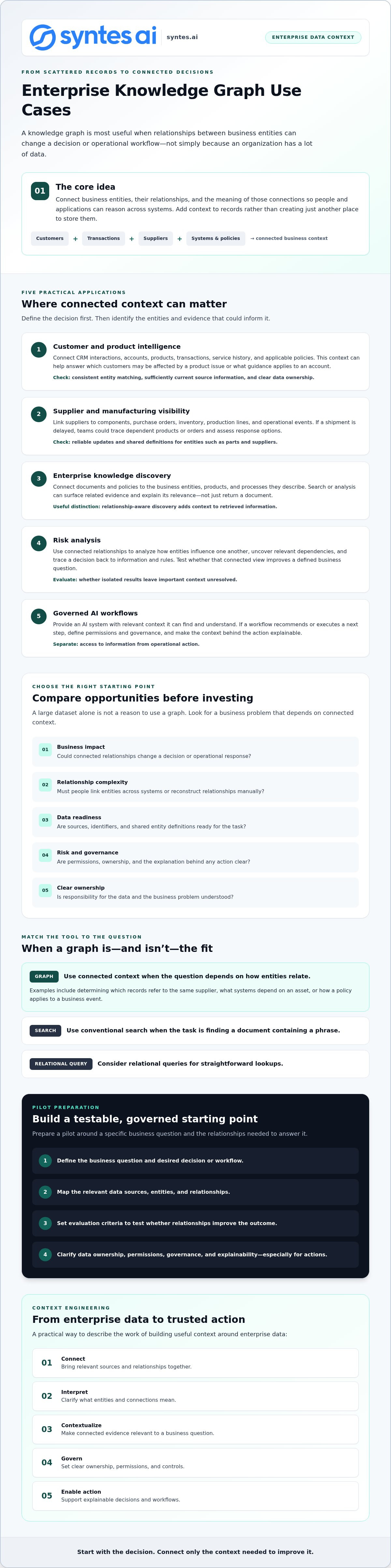 Enterprise Knowledge Graph Use Cases: 5 Ways to Turn Connected Data into Action