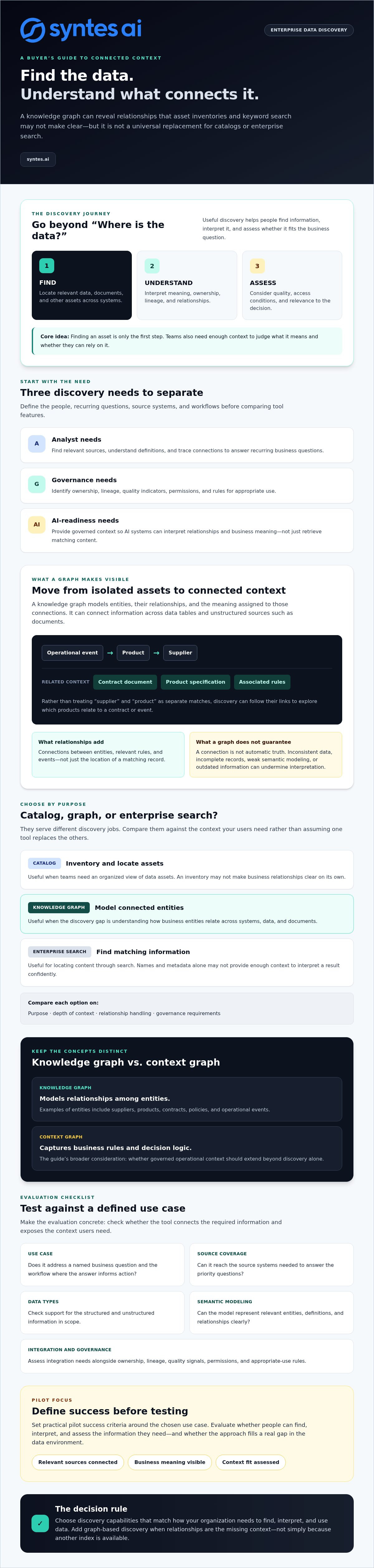 Knowledge Graph Data Discovery: Enterprise Buyer's Guide