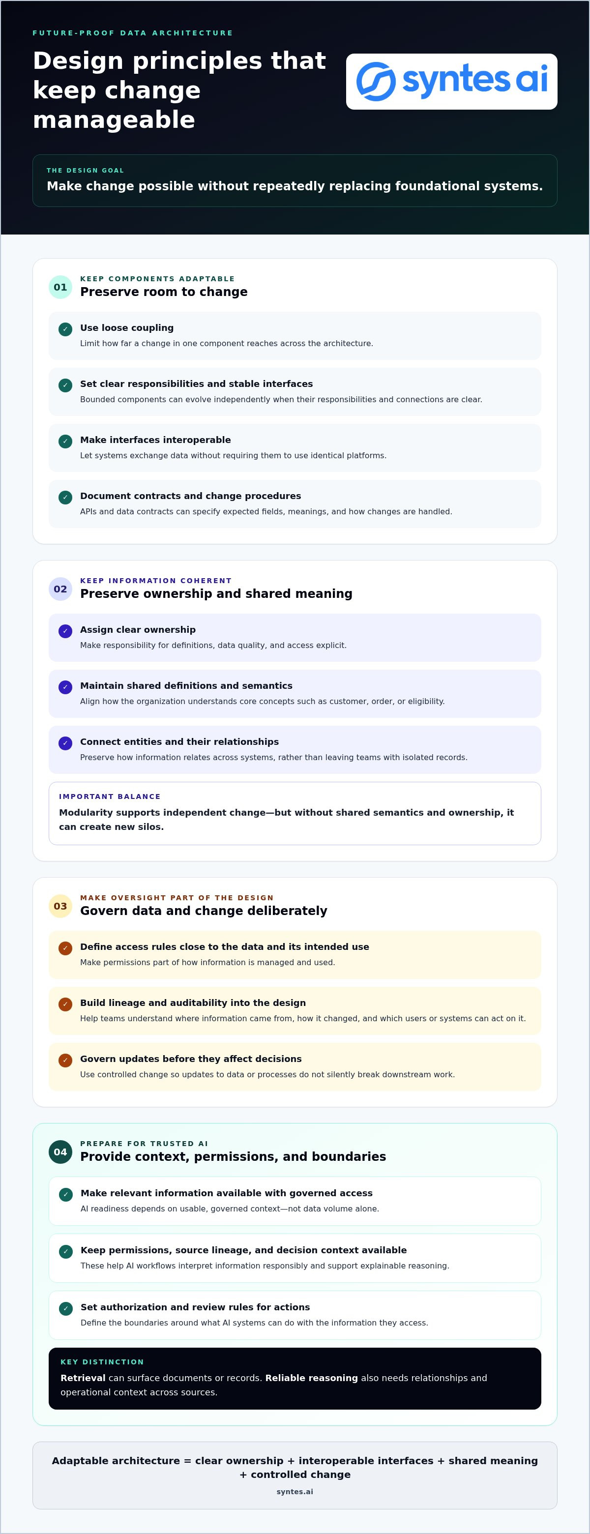 Designing Future-Proof Data Architecture: A Practical Enterprise Guide