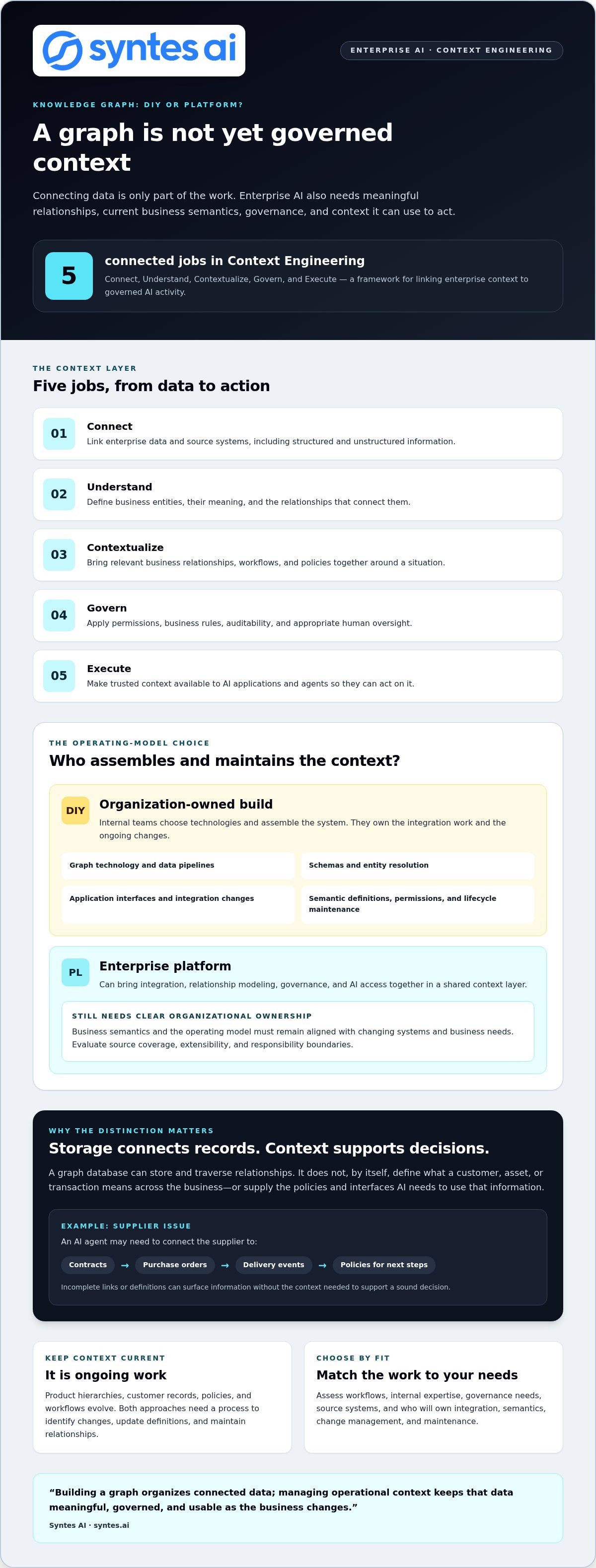 DIY Knowledge Graph vs. Platform: How to Choose for Enterprise AI