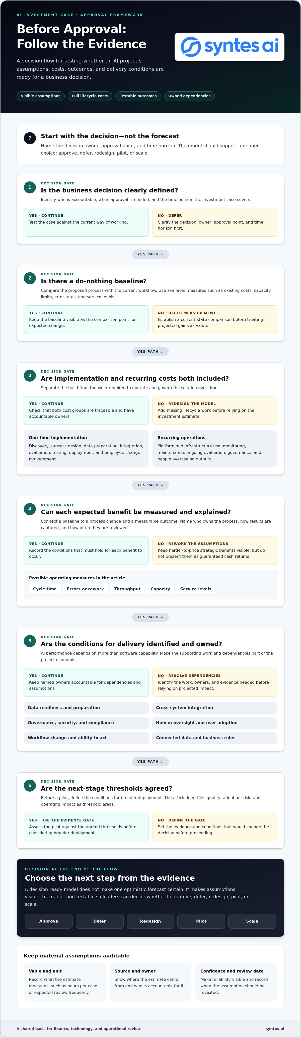 Financial Modeling for AI: A Practical Guide for 2026